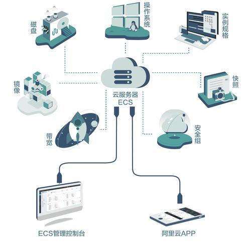 云服务器ecs的作用是什么（云服务器ecs的作用是什么呢）