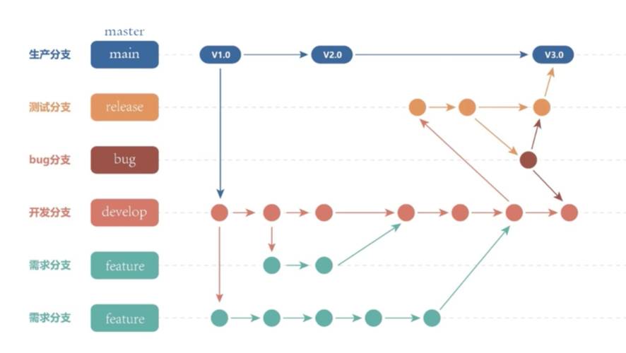 Git 2.25.0 发布 新特性：部分 clone 与稀疏 checkout（git sha256）