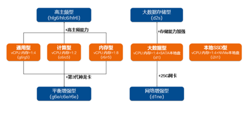 云服务器的配比是什么
