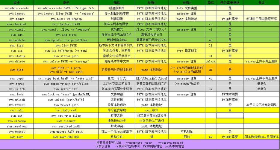 linux用户和组管理常见命令有哪些（linux用户和组管理常见命令有哪些）