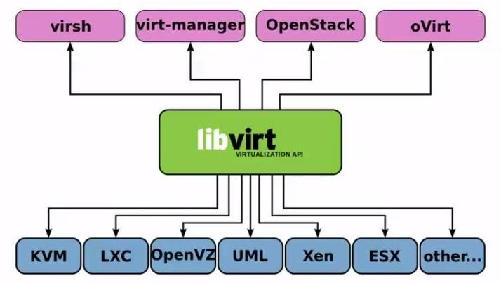 OpenStack和VMware本质区别是什么？OpenStack和VMware对比（openstack与vmware区别）