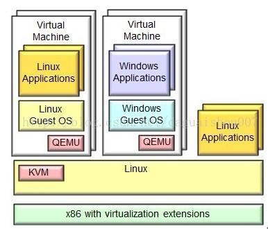 OpenStack和VMware本质区别是什么？OpenStack和VMware对比（openstack与vmware区别）