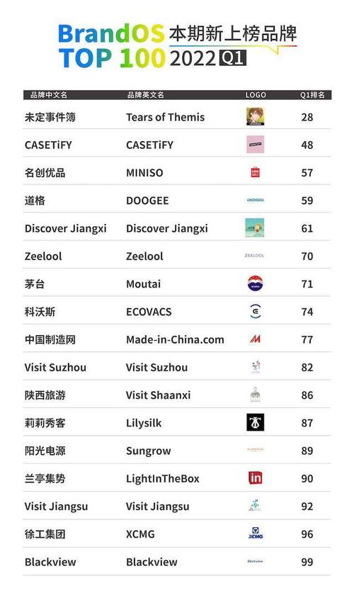 11月最受电子商务欢迎的美国空间商top4（国外空间商）