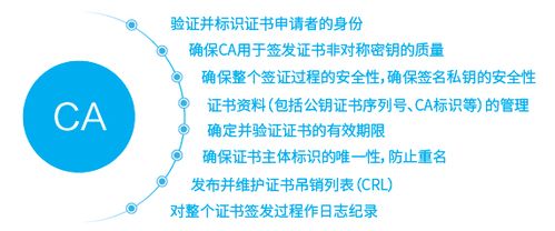 SSL证书吊销是什么意思 SSL证书吊销后还有效吗（certification authority 证书吊销）