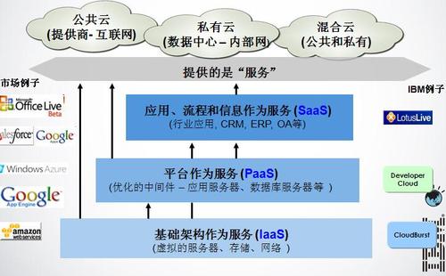 服务器和云服务器有什么区别（服务器和云计算的关系）