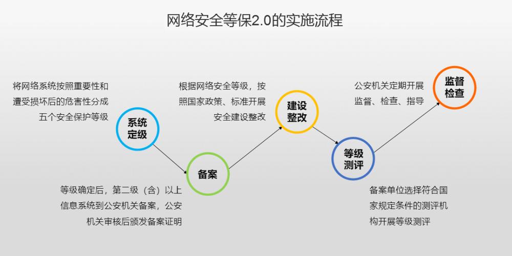 入门Web安全领域需要掌握什么（入门web安全领域需要掌握什么技术）