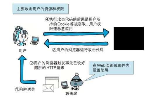 入门Web安全领域需要掌握什么（入门web安全领域需要掌握什么技术）