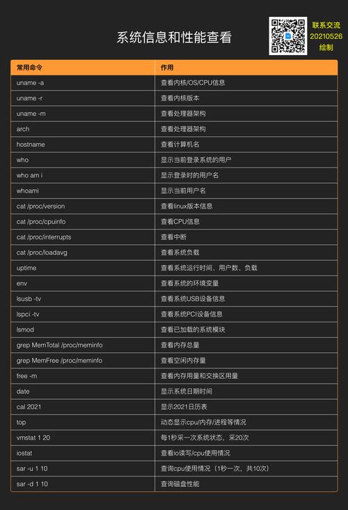 Linux中有哪些文件系统类型（linux中有哪些文件系统类型的命令）