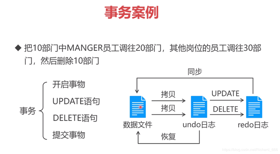 如何理解MYSQL  GroupCommit（如何理解人才是第一资源）