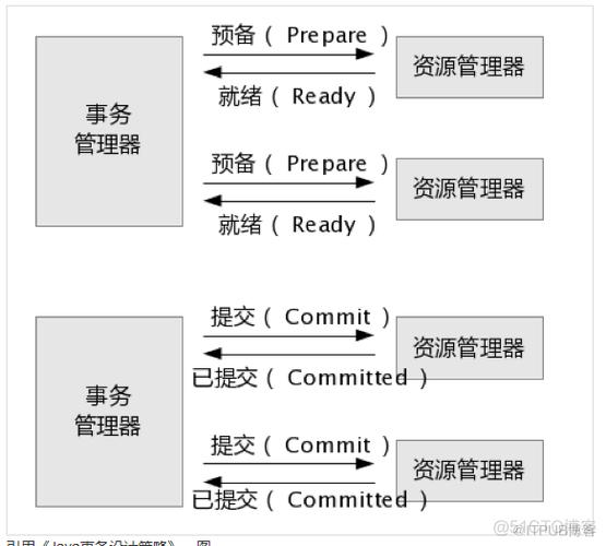 如何理解MYSQL  GroupCommit（如何理解人才是第一资源）