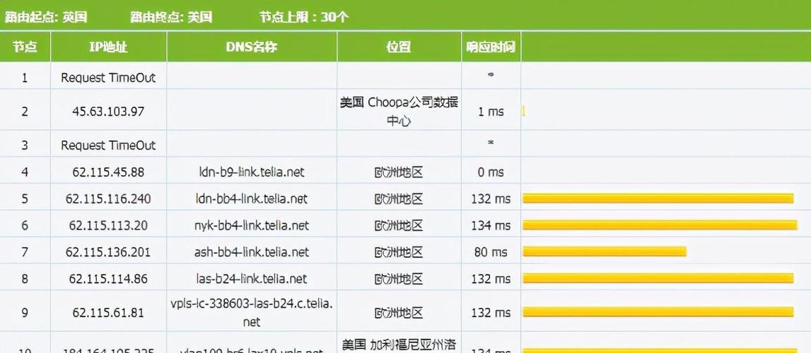 DreamHost美国VPS低价促销 每月10美元起（dreamhost register domain）