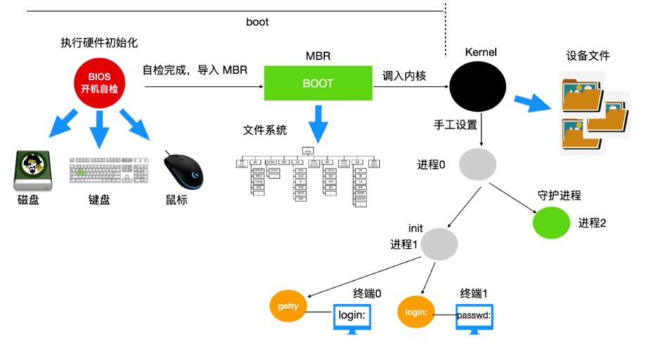 linux中查内存大小的步骤及图解（linux中查内存大小的步骤及图解是什么）