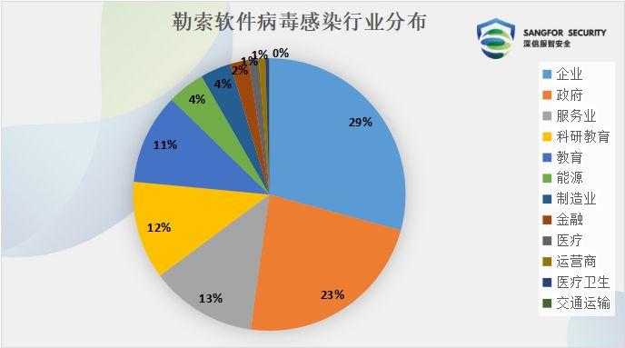 2019年可能面临的5类网络安全威胁（2019年可能面临的5类网络安全威胁有哪些）