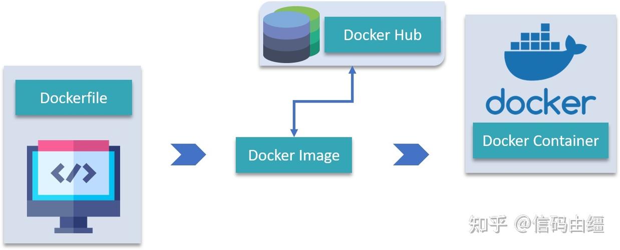 怎么安装docker容器（如何安装docker）