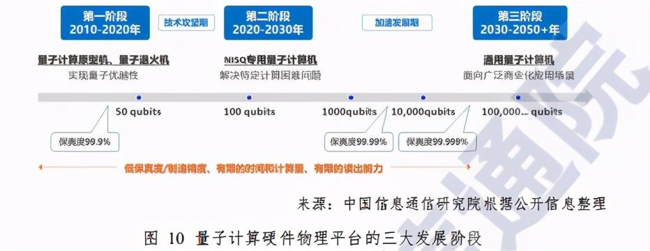 中国信通院发布《量子信息技术发展与应用研究报告（2020年）》（中国量子通信技术进展）