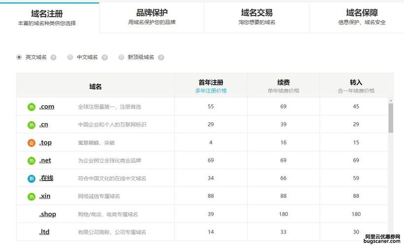 公司购买域名多少钱(公司购买域名多少钱一个)