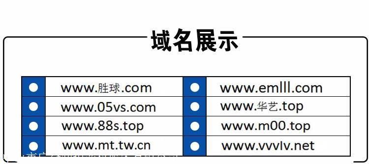 域名com和top有什么区别(域名com和top的区别)