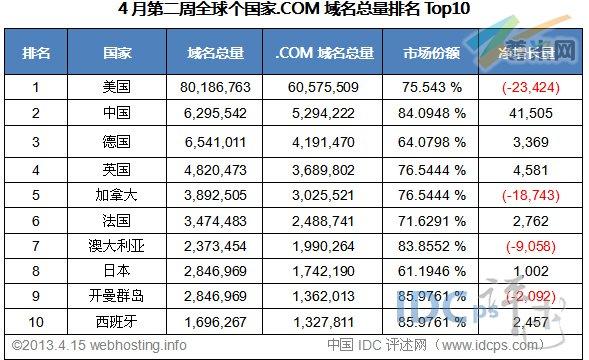 域名com和top有什么区别(域名com和top的区别)