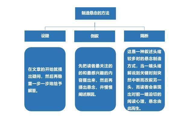 写软文的关键点有哪些（写软文的关键点有哪些方面）