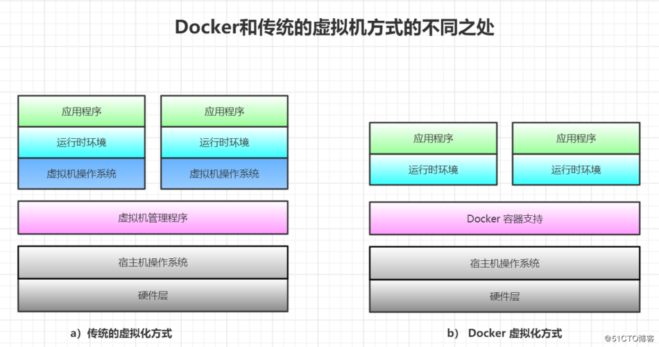 LINUX下如何安装配置JBOSS（linux安装bochs）