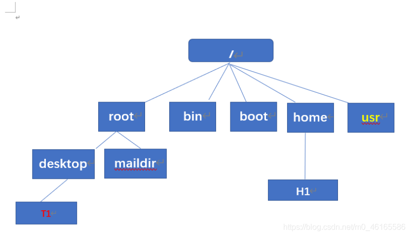 linux相对路径如何写（linux相对路径写法）