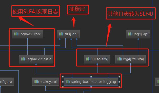 Spring Boot for Apache Geode