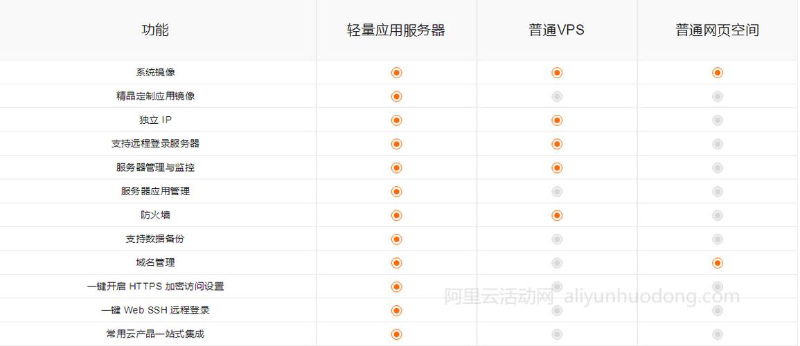 千万级阿里云服务器价格