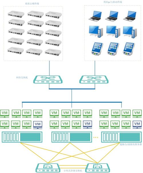 云服务器后端搭建教程图解