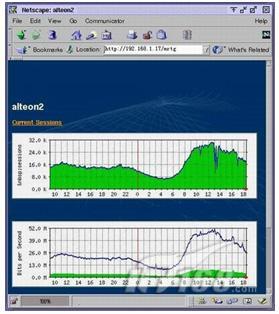 Linux服务器中如何实现流量监控MRTG（linux 流量监控）