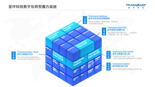 数字化底座建设,数字化底座建设标准2022年更新（数字化底座组成）