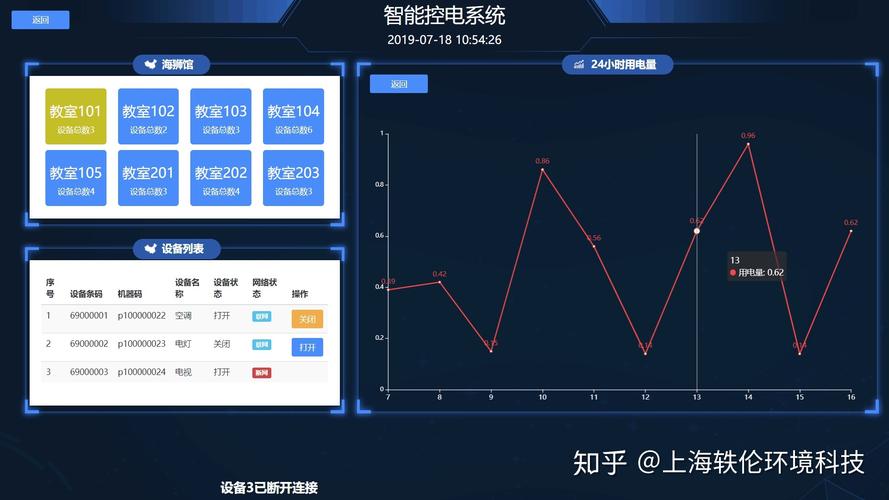 云主机流量监控软件哪个好（云主机流量监控软件哪个好用）