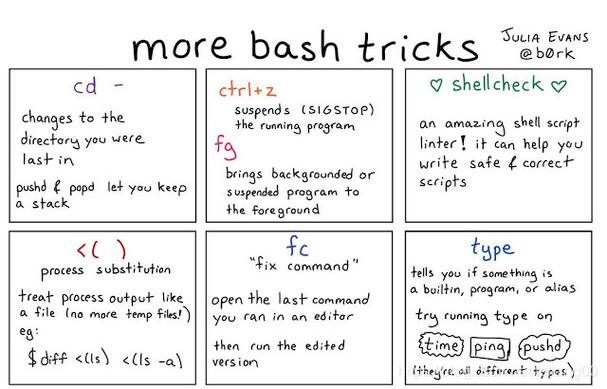 提高Linux工作效率的九大bash技巧分别是什么（提高linux工作效率的九大bash技巧分别是什么）