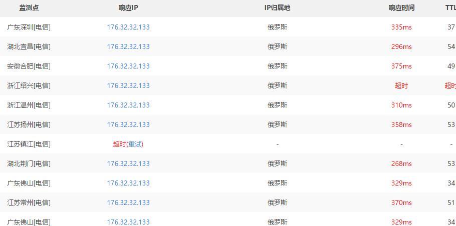 便宜俄罗斯vps(俄罗斯商品便宜吗)(俄罗斯vps哪家便宜)