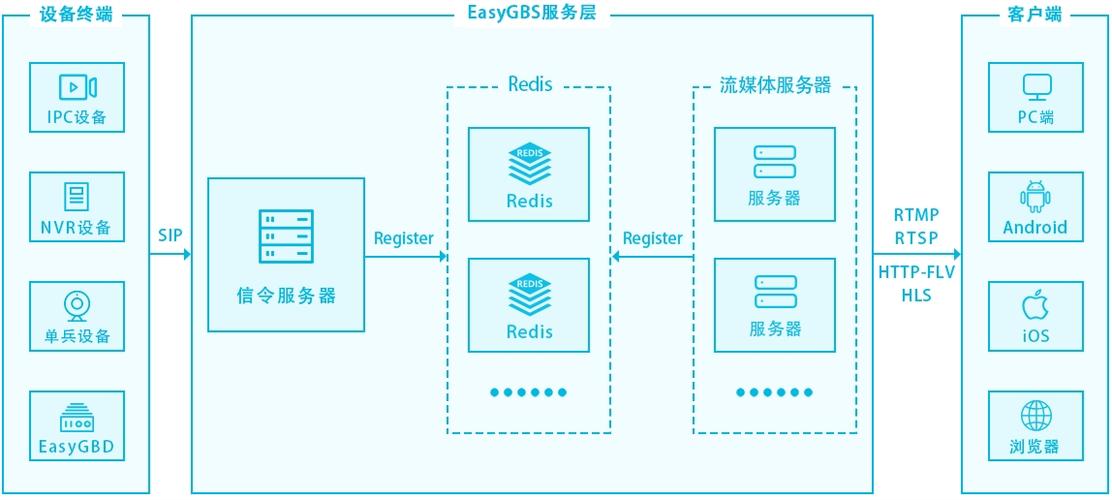 个人云服务器搭建教程（个人云服务器搭建教程视频）