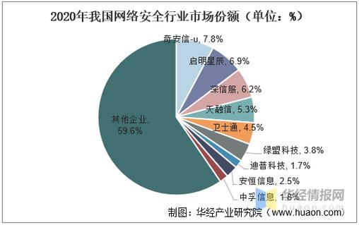 大安全时代，网络安全公司迎来历史性机遇（网络安全公司未来发展）