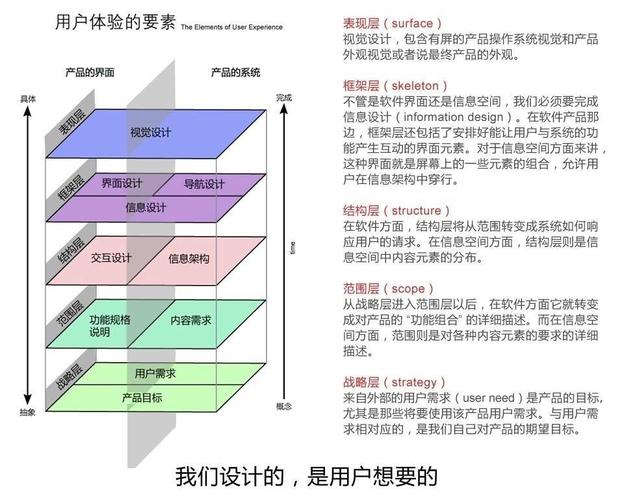 网站建设的用户体验有哪些方面（网站建设的用户体验有哪些方面的问题）