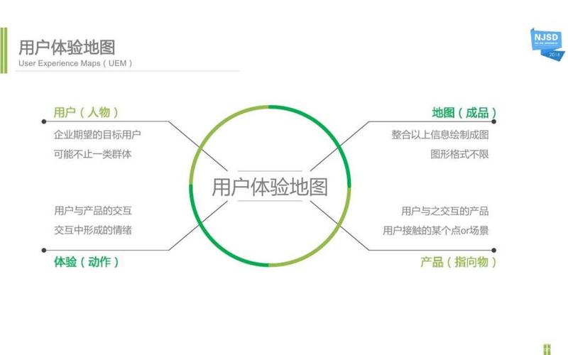 网站建设的用户体验有哪些方面（网站建设的用户体验有哪些方面的问题）