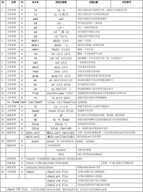 Linux中常用命令的使用示例（linux中常用命令的使用示例是）