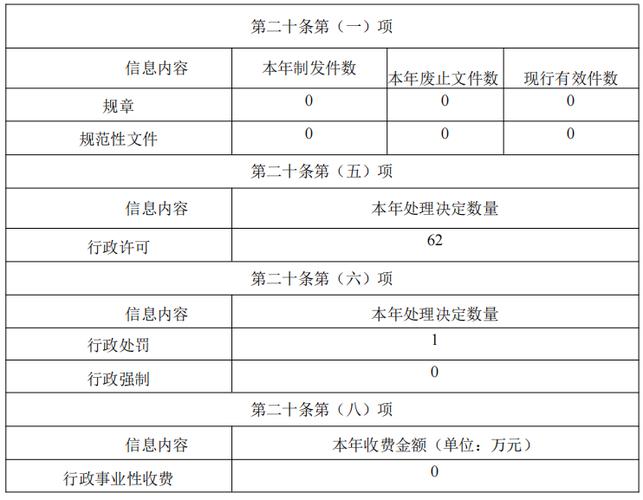 改进公共评议功能：信息透明度倡议最新资讯（提高信息公开透明度）