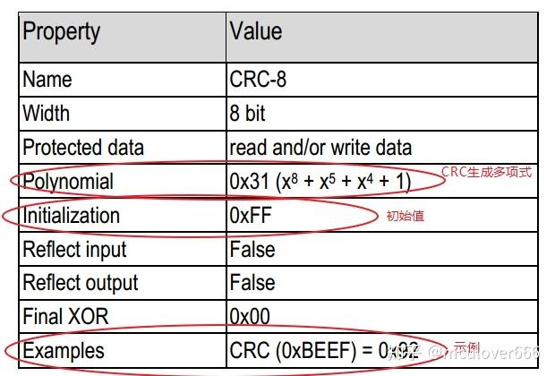 Check CRS启动问题的步骤是什么（check crc failed）