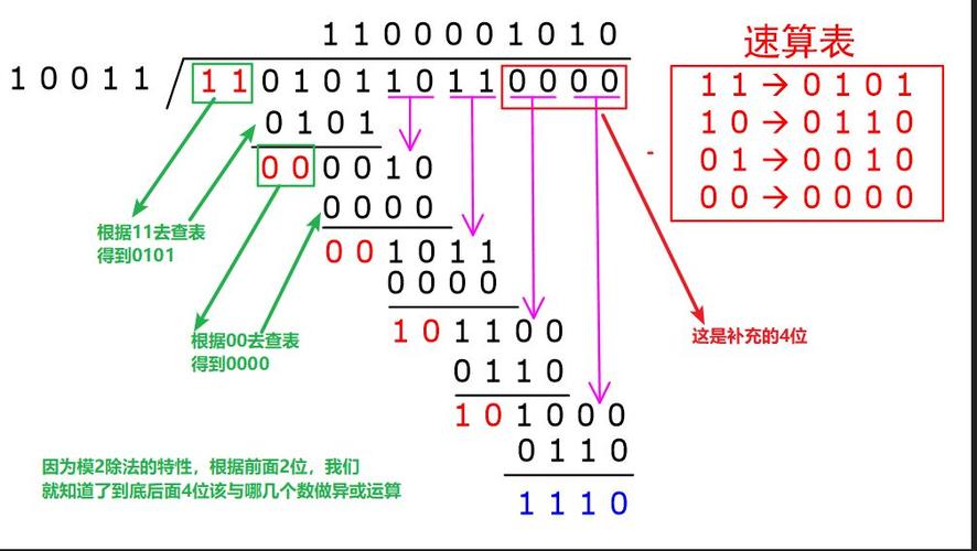 Check CRS启动问题的步骤是什么（check crc failed）