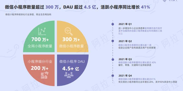 微信小程序开发成本（微信小程序开发成本预算）