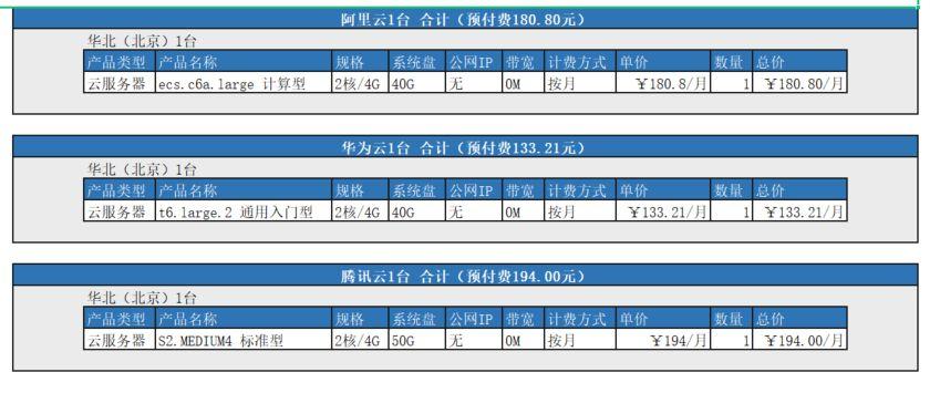 云服务器厂商价格表