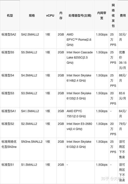 云服务器厂商价格表