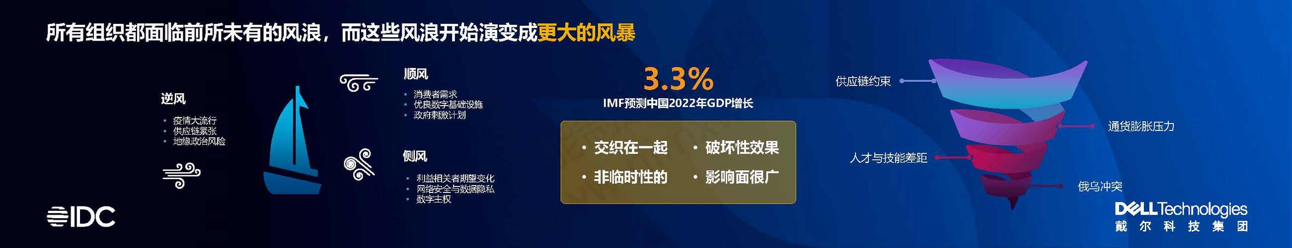 IDC发布2019年全球数字化转型预测：过半组织将是数字化坚定拥护者（2021全球数字化转型）