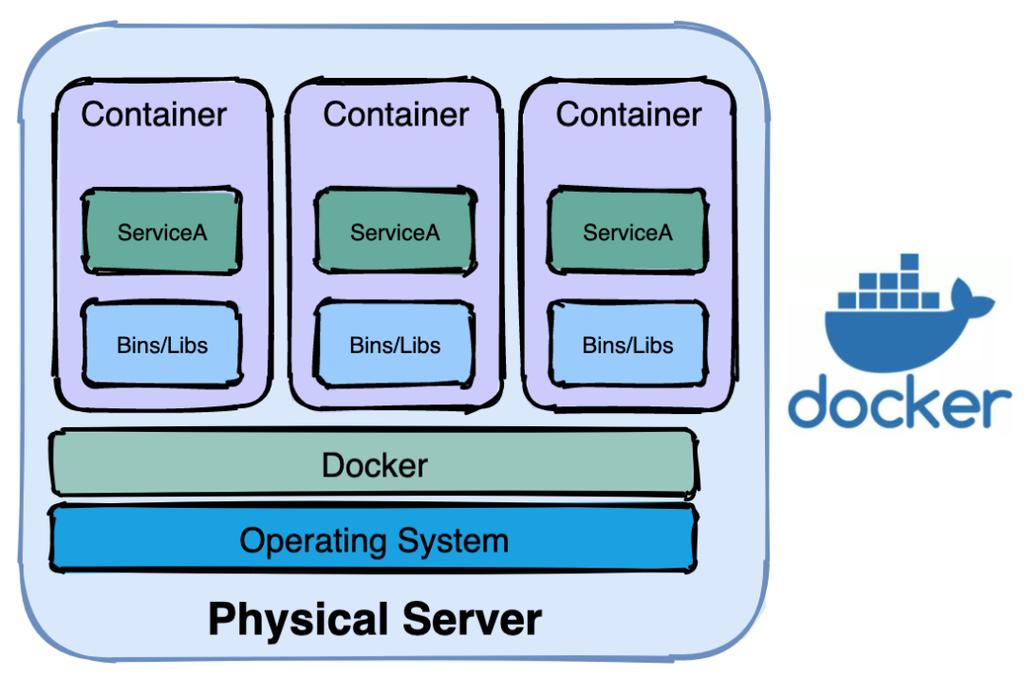 docker容器有什么优势和特点（docker容器有什么优势和特点吗）