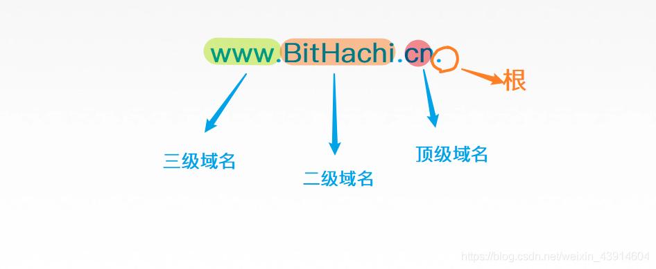 域名解析 多少钱（域名解析多少钱一年）