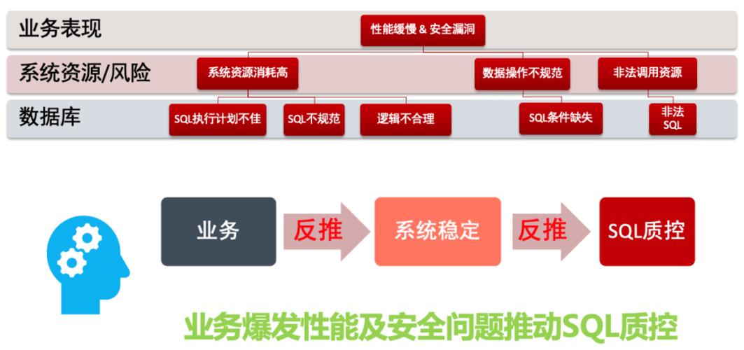 3分钟了解十种侵入数据库方法，防患未然早做准备（如何侵入数据库）