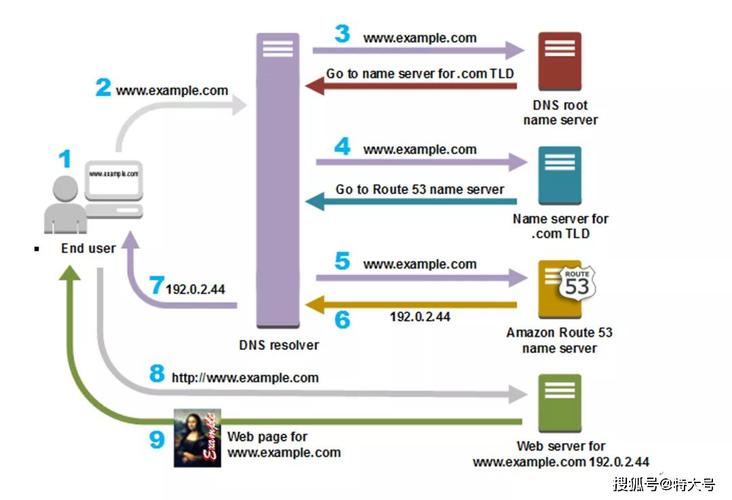 Amazon ElastiCache新的控制台现已在所有AWS区域推出（aws管理控制台）