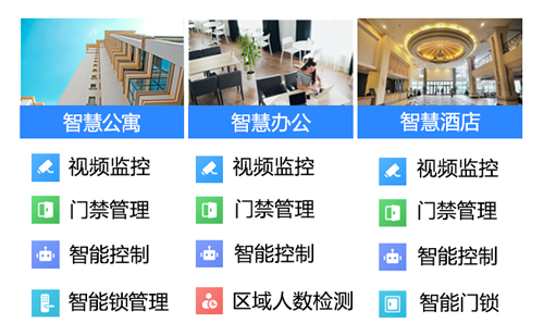 萤石云和云服务器连接